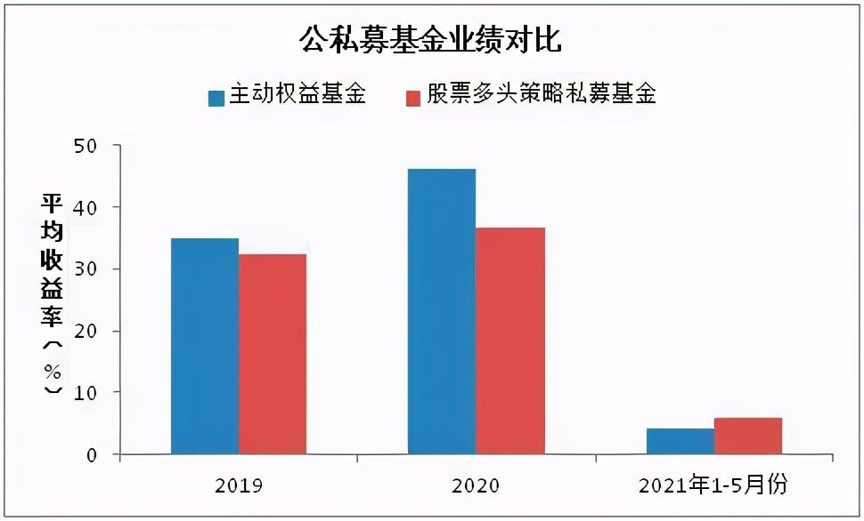 发行市场分化加剧 公募机构如何“不卷而胜”