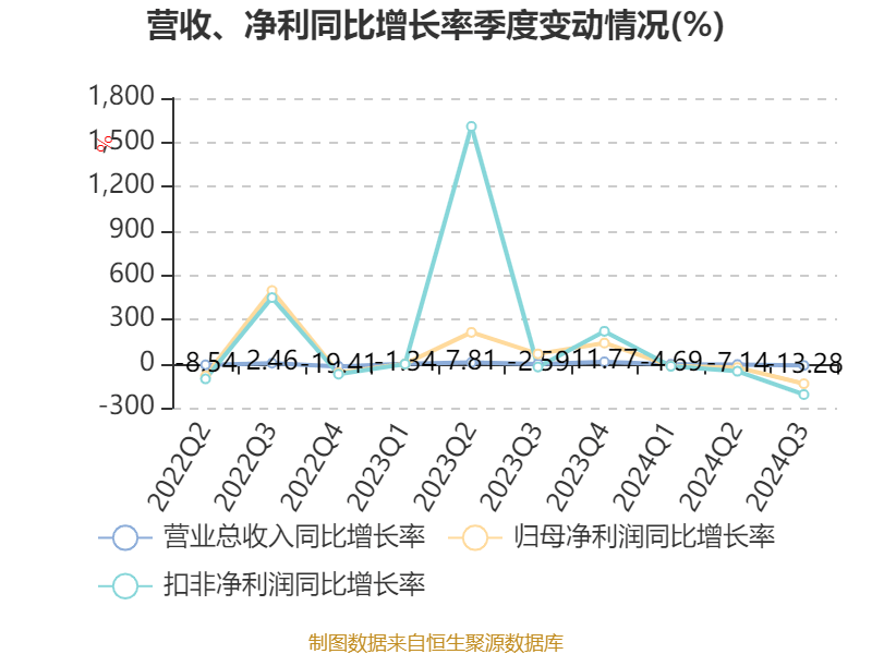 爱帝宫延迟刊发2024年度业绩