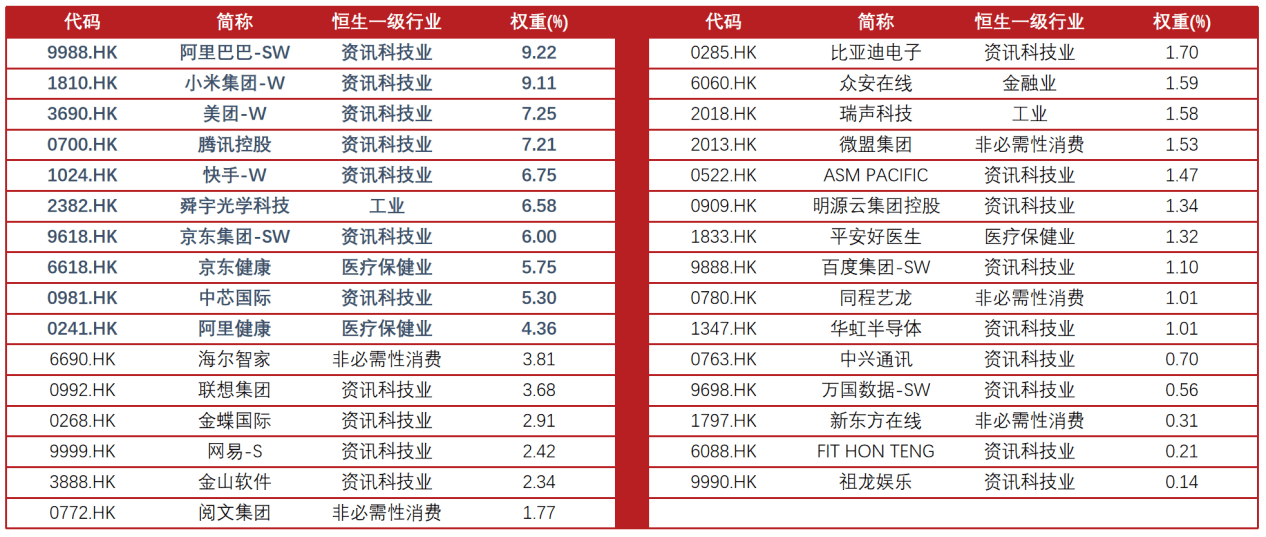 龙头财报业绩靓丽提振市场信心！恒生科技ETF（513130）助力高效布局