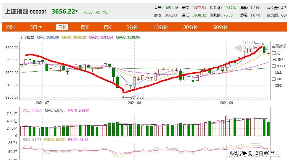 中欧宋巍巍：AI平权驱动港股互联网上行，算力投资高增长可期