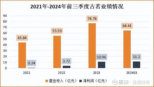 古茗涨势不减大涨8% 股价刷新历史新高