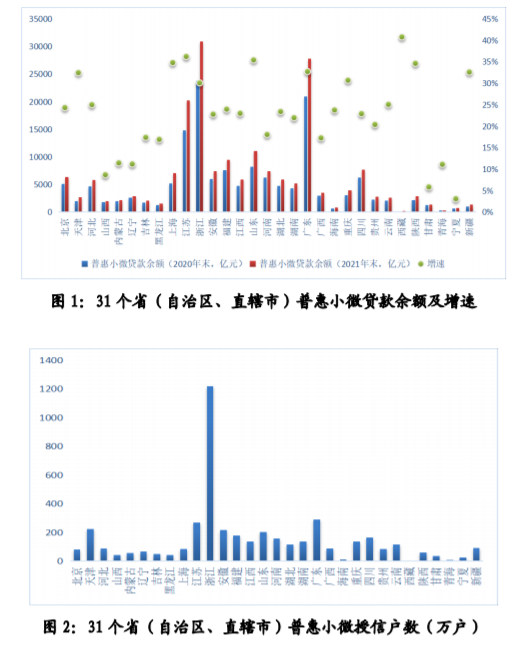 又降了！消费贷利率低至2.49%，业内人士：贷后监控资金流向仍是难题