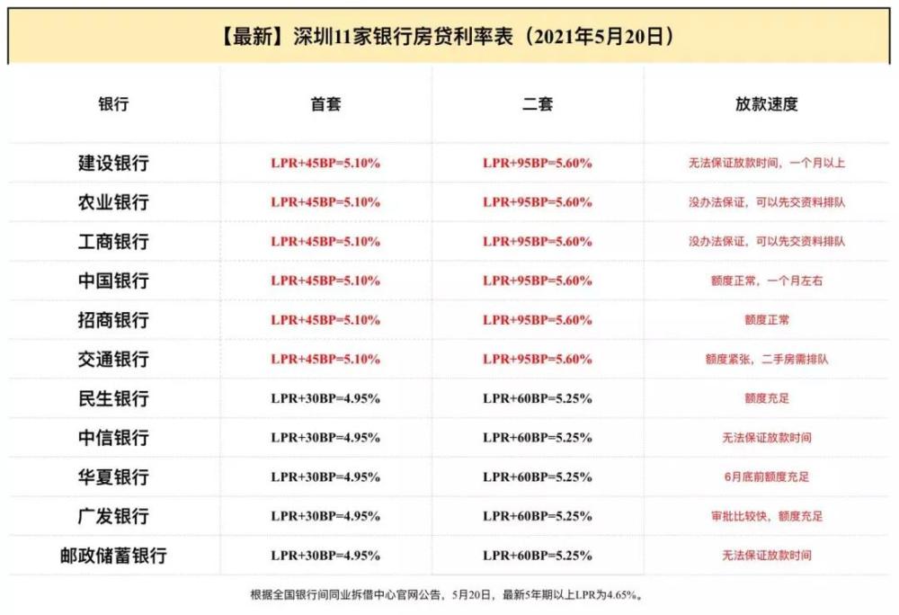 多家银行消费贷利率来到“2”字头！信贷助力提振消费背景下，银行业寻求零售业务破局