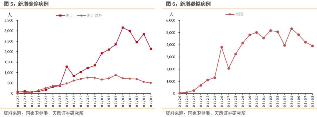 完成经济增速目标仍需政策进一步加强逆周期调节｜宏观晚6点