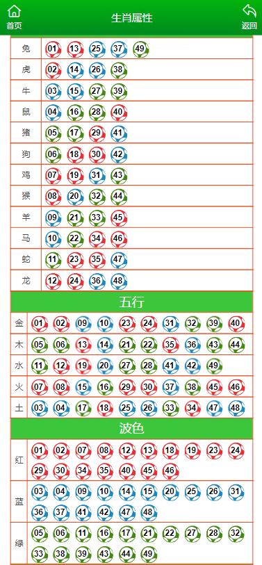 广西码王澳门最新版,管家一码婆一肖一码最准-iPad35.43.86