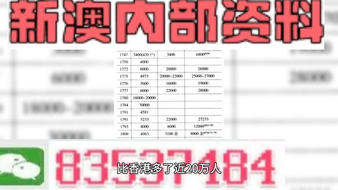 2025澳门三肖三码100%，正版精准资料全年免费_值得支持_网页版v375.515