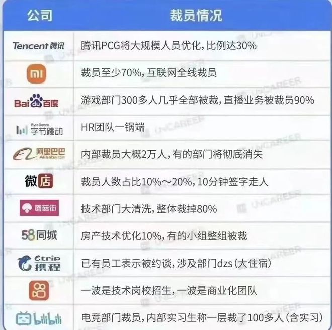 2025澳门资料大全免费十开奖记录，腾讯裁撤中层干部_值得支持_安装版v148.343