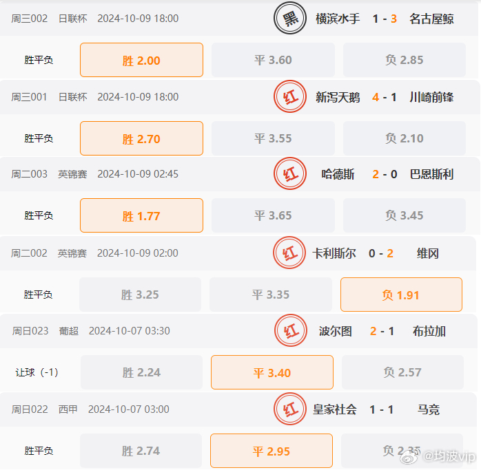 二四六天天免费资料结果,年澳彩免费公开资料-网页版v430.390