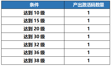 今期澳门三肖三码开一码，2025澳门最新开奖结果_值得支持_安卓版176.710