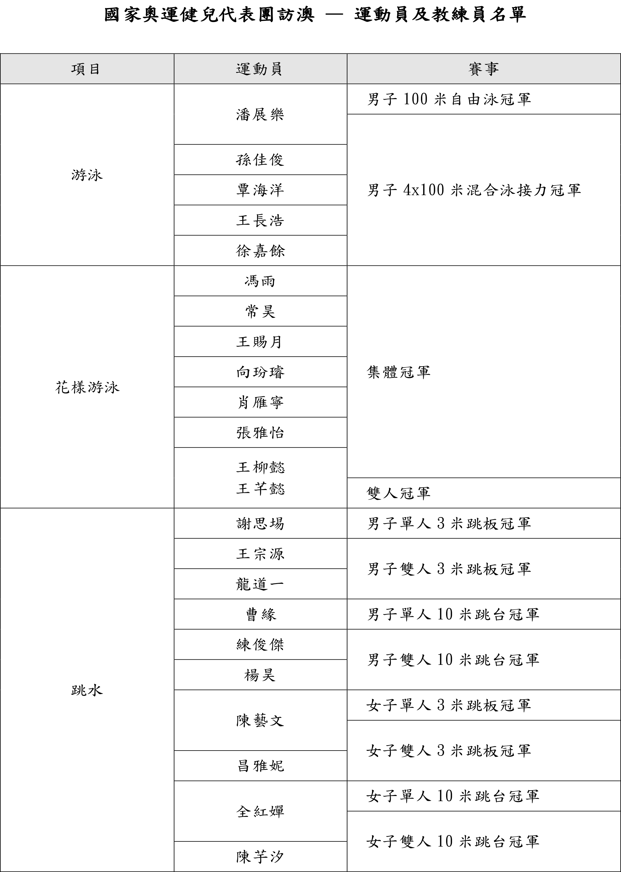 新澳澳门免费资料网址是什么，年香港6合资料大全查_一句引发热议_iPhone版v46.51.61