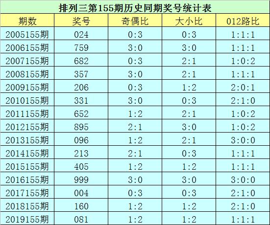 今晚买什么生肖最准最好,香港今期开奖结果查询软件-安卓版331.439