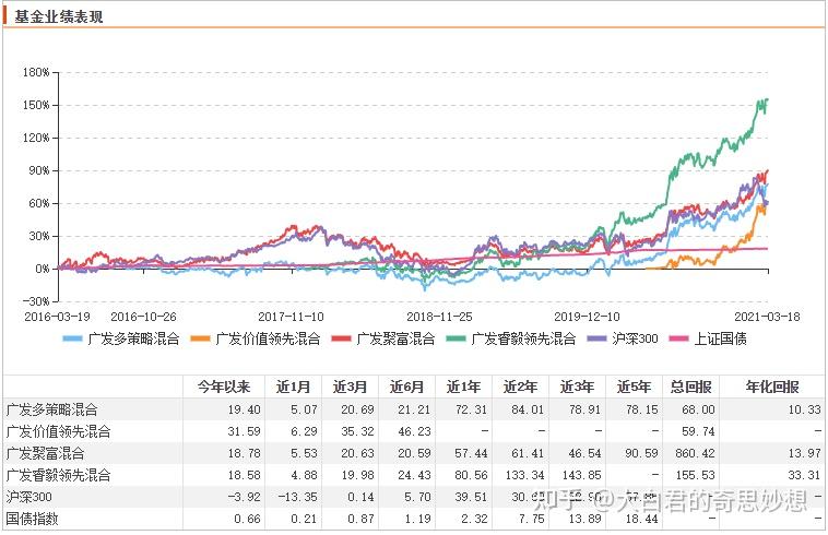 广发证券任玉倩，K线小白如何逆袭成实盘大神的深度解析，K线小白逆袭实盘大神，广发证券任玉倩的深度解析与策略分享