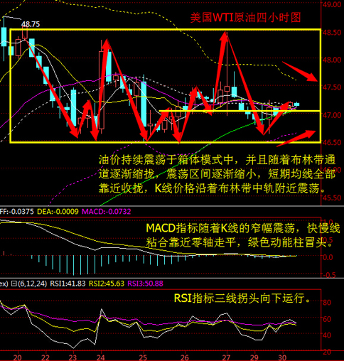 广发证券叶京林揭秘，K线小白如何逆袭成实盘大神，K线小白如何逆袭成实盘大神——广发证券叶京林揭秘